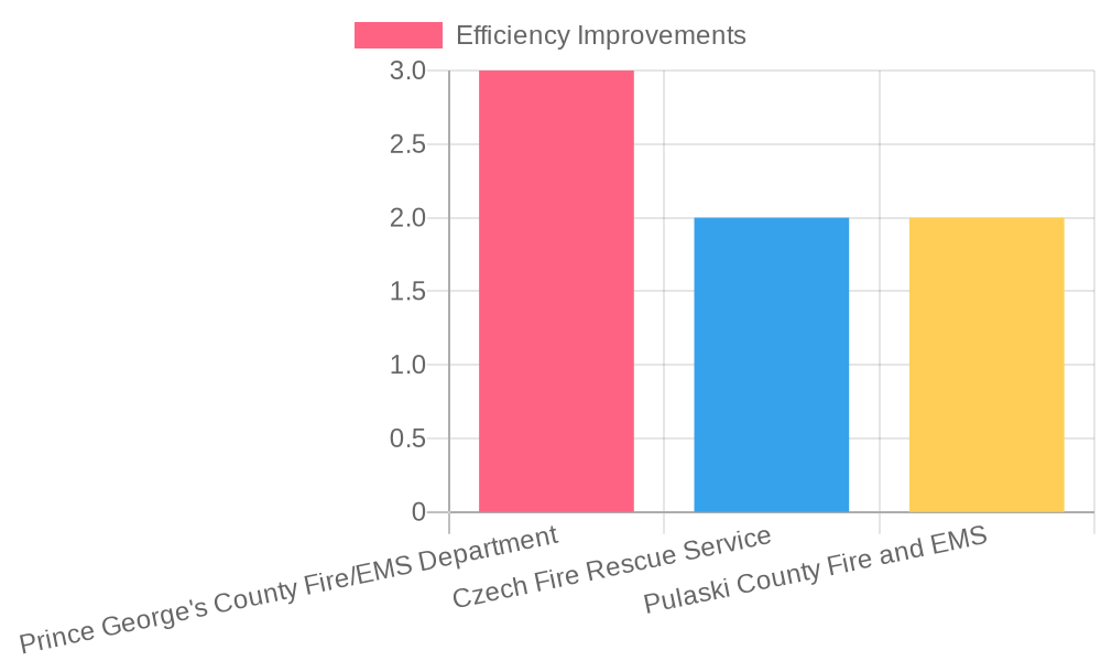 Standardization Efficiency Improvements