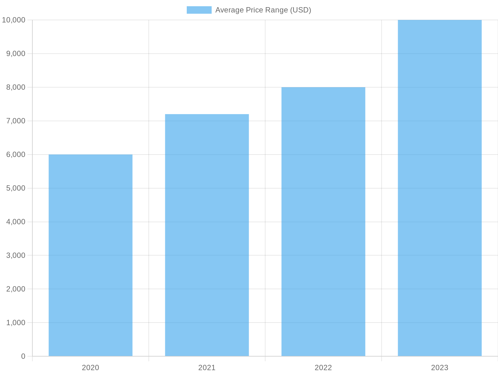 Average Price Range for Flatbed Tow Trucks
