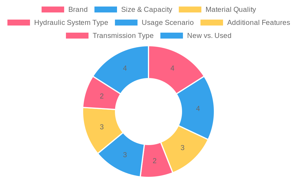 Factors Influencing Price of Tow Trucks