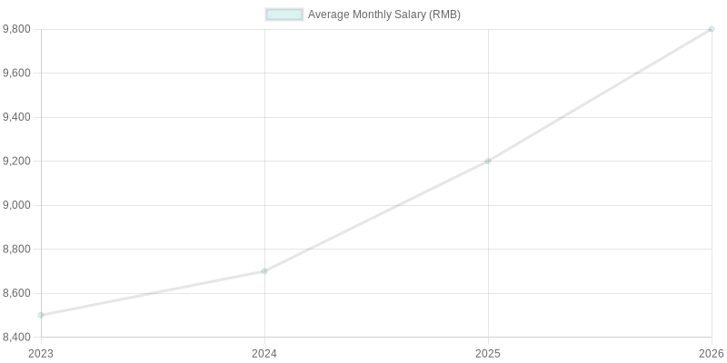Projected Salary Growth for Tow Truck Drivers