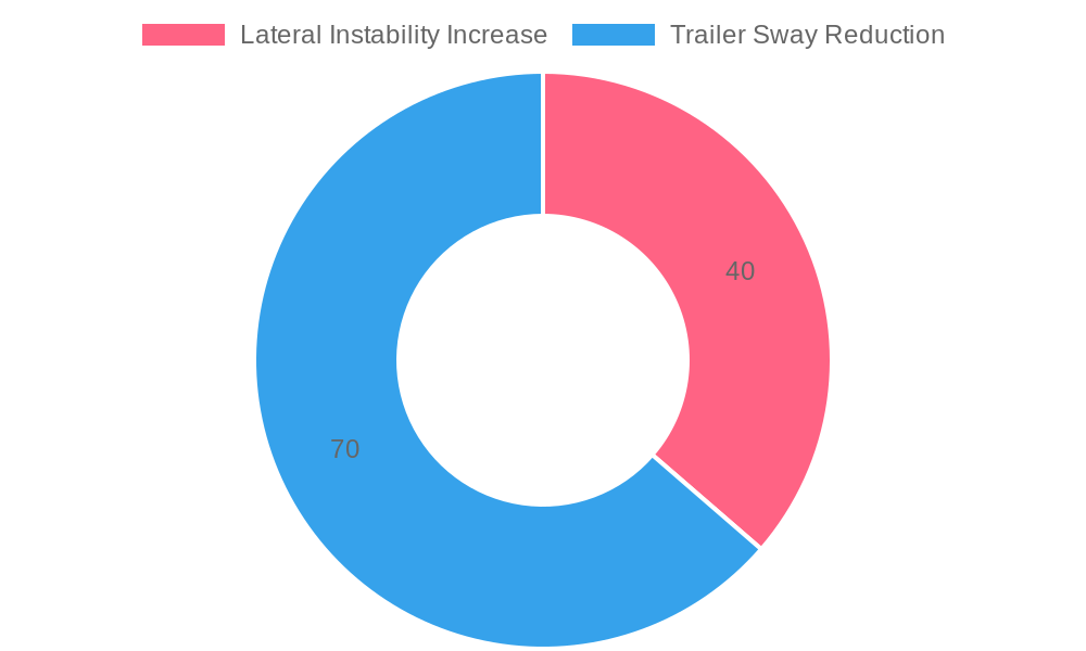 Towing Safety Statistics