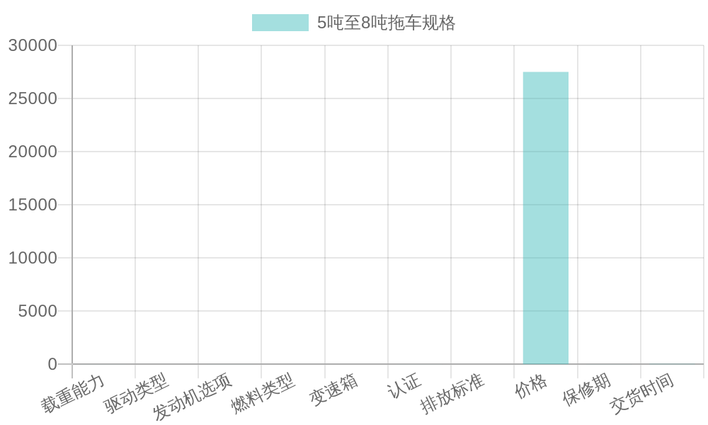 Specifications of Popular Tow Trucks