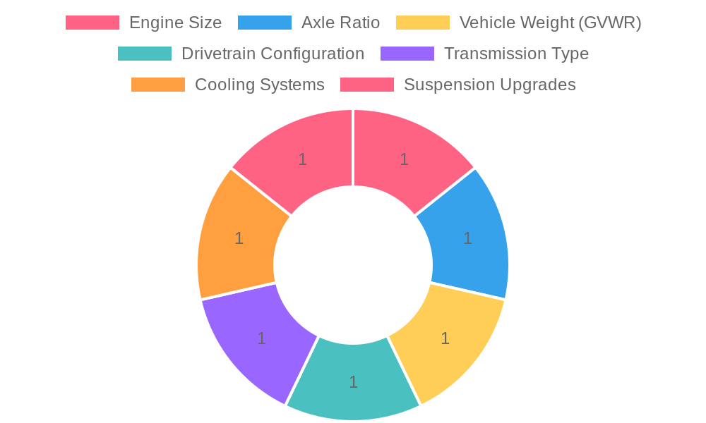Key Factors Impacting Towing Capacity