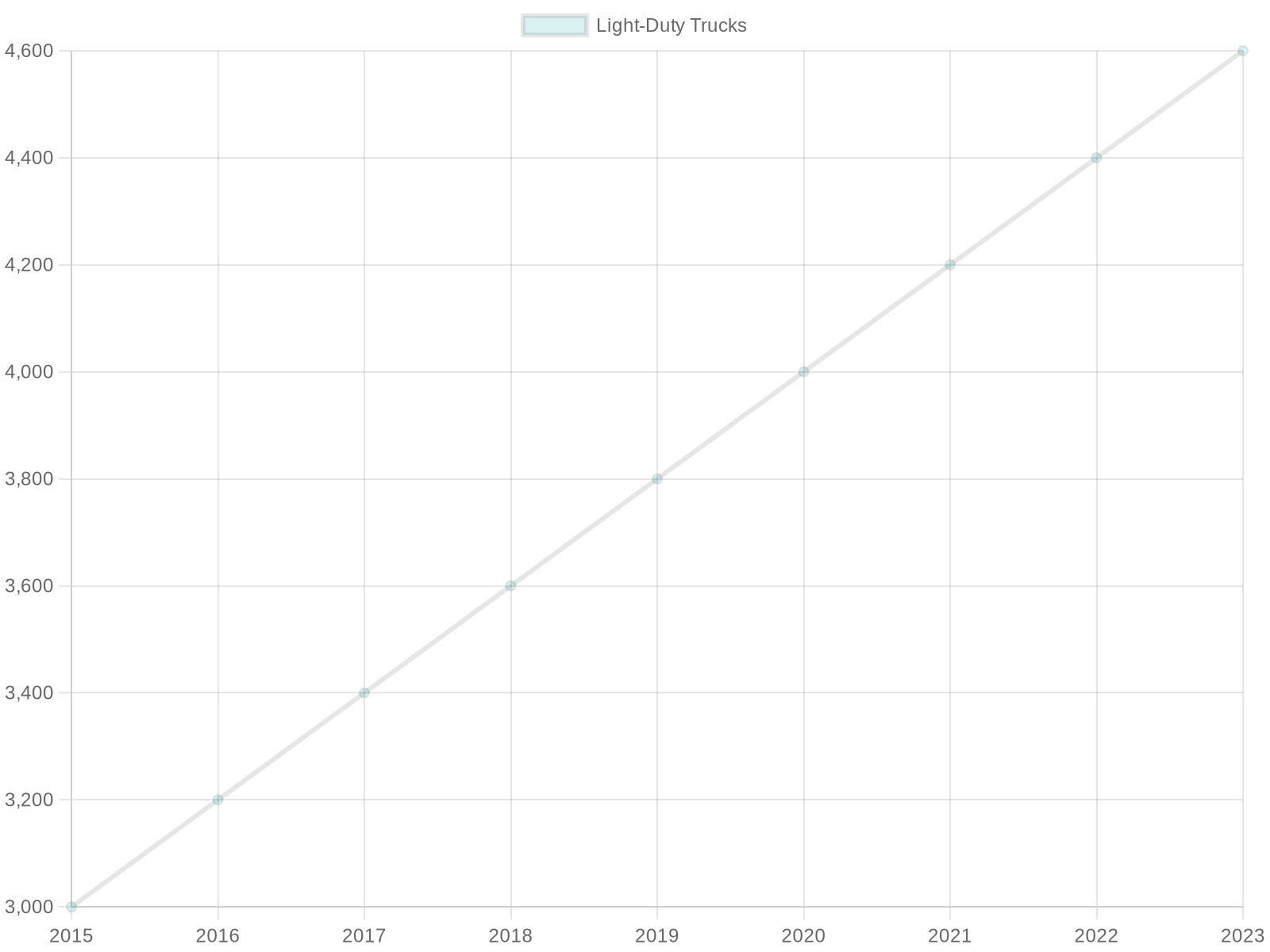 Truck Towing Capacity Trends