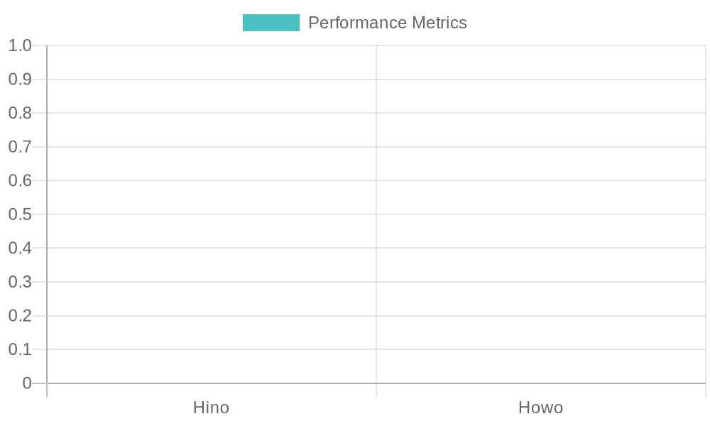 Truck Performance Comparison
