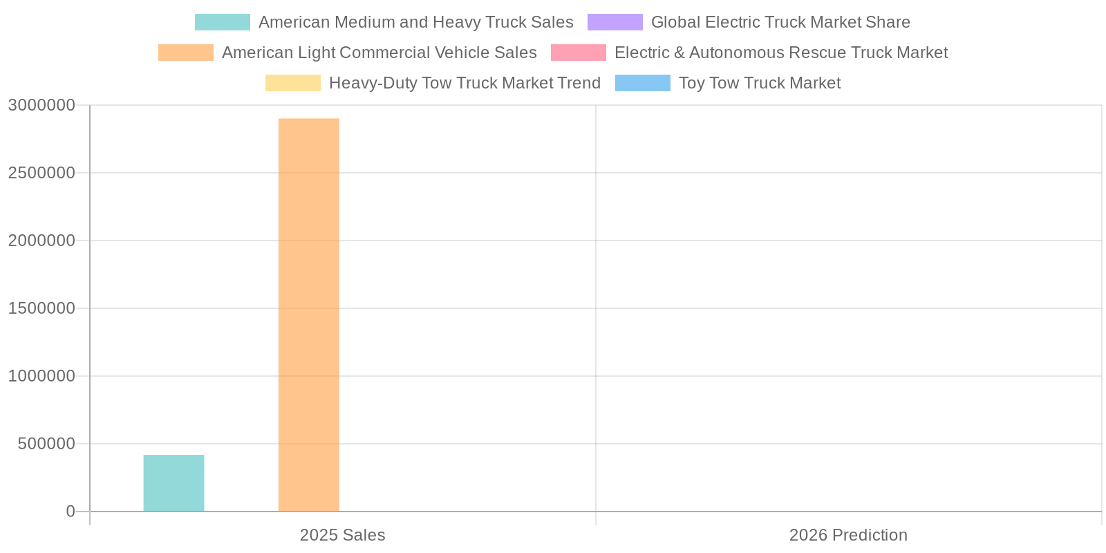 Truck Sales Trends 2025-2026