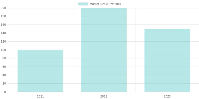 Bubble Tea Market Size