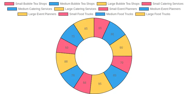 Demographic Distribution of Businesses Using Disposable Jelly Cups