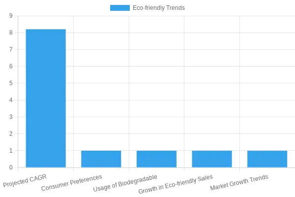Trends in Eco-friendly Disposable Packaging