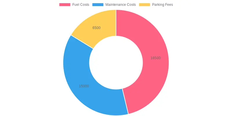Tow Truck Operating Costs