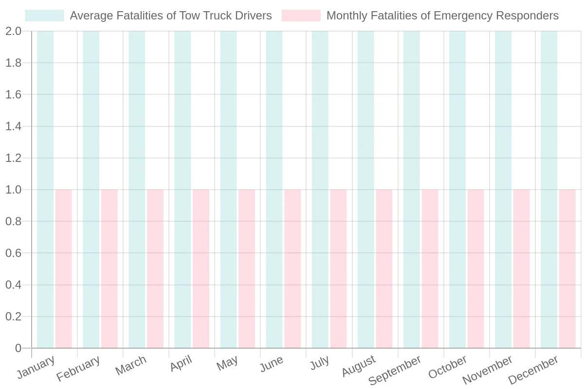 Fatalities Comparison Chart