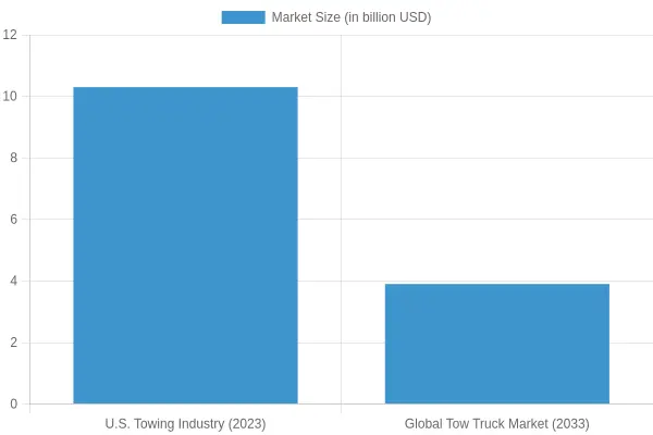 Market Size Comparison 2023 vs 2033
