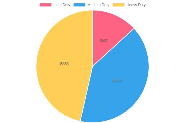 Truck Type Towing Capacities